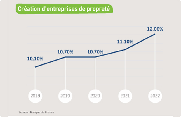 Création d'entreprise de propreté